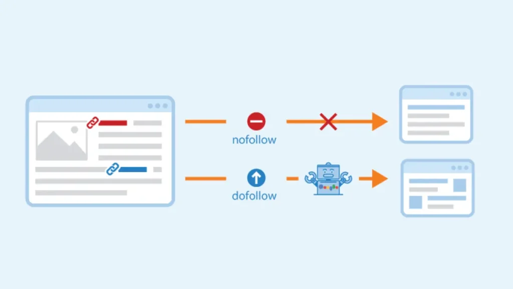 DoFollow and NoFollow in SEO