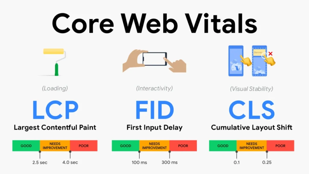 Core Web Vitals Test: Optimize Your Website for Speed and SEO Success