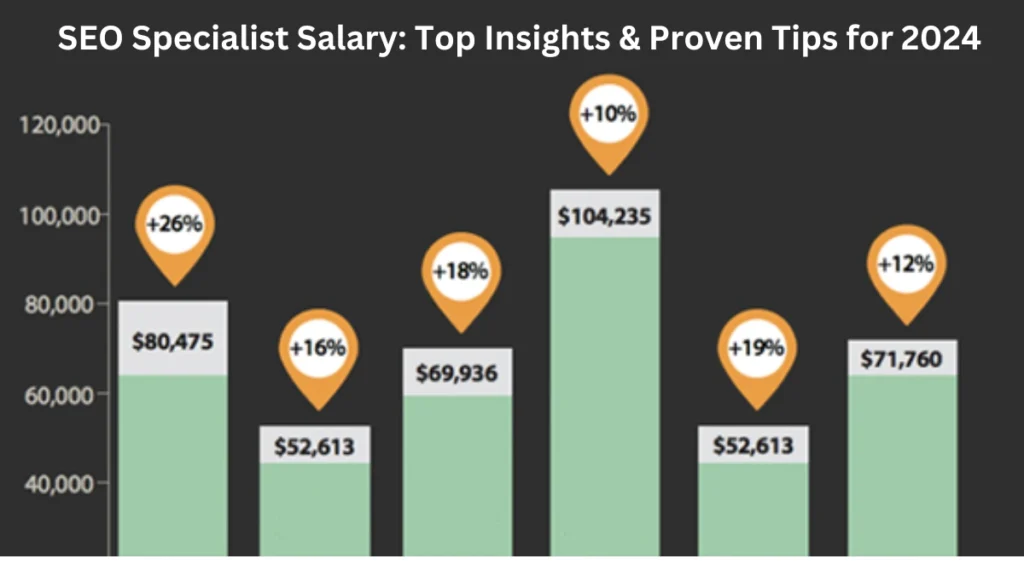 SEO Specialist Salary Top Insights & Proven Tips for 2024