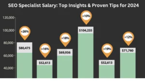 SEO Specialist Salary Top Insights & Proven Tips for 2024