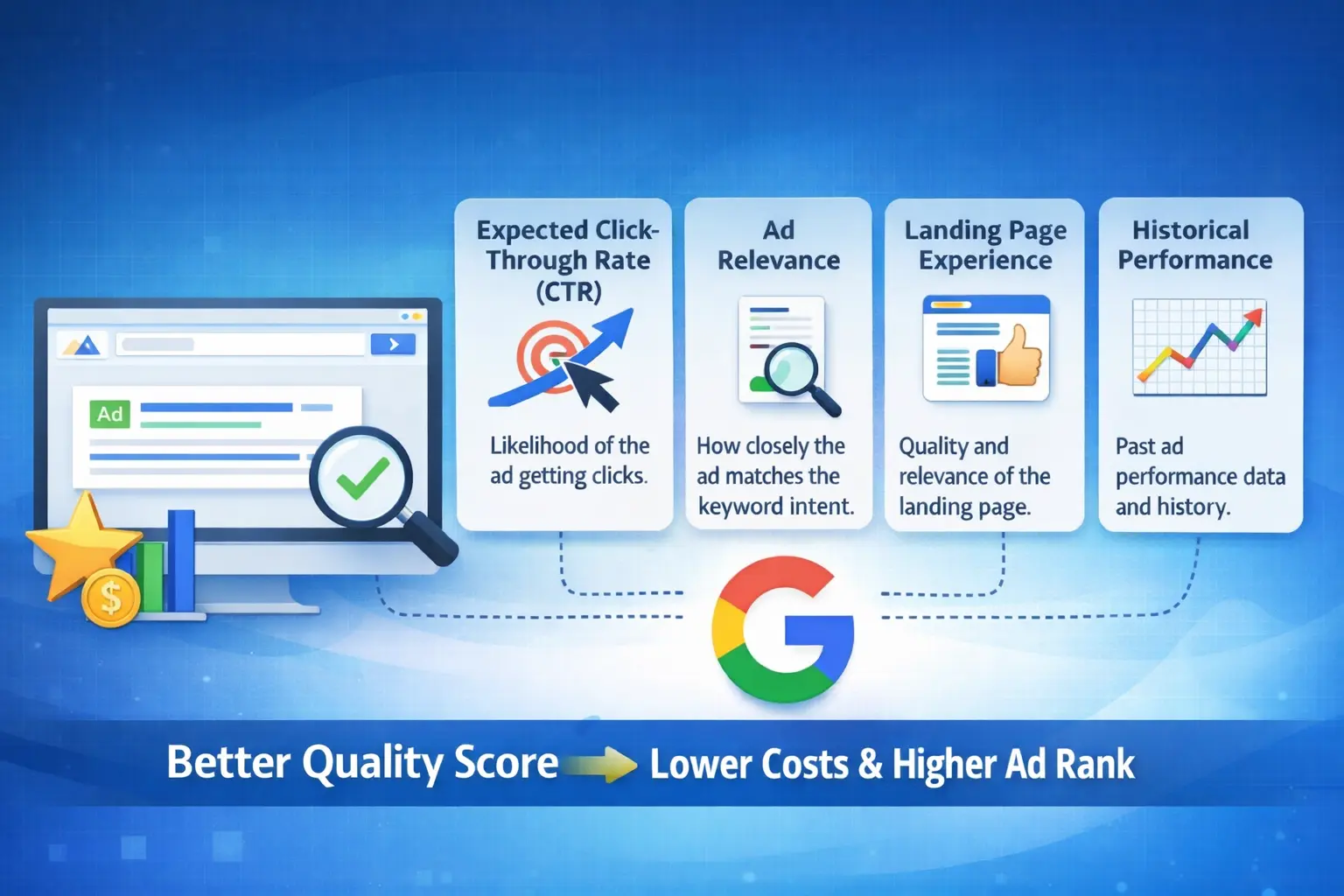 Best Types of Keywords in SEO