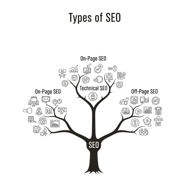 Best Website Design Company Madurai Best SEO Company in Chennai