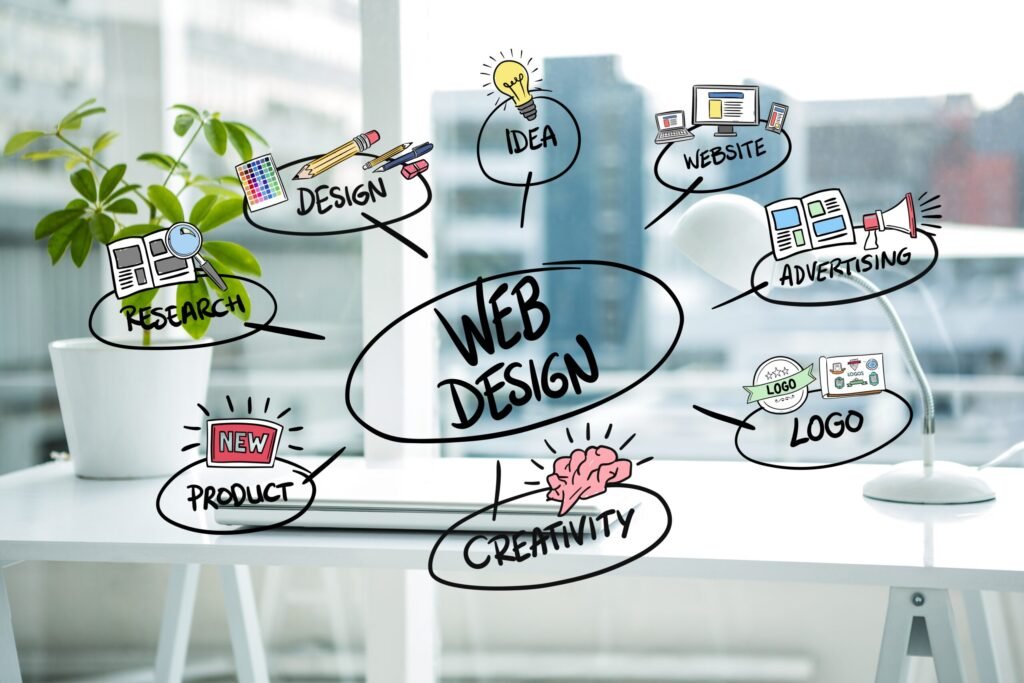 Best Web Design Company in Madurai