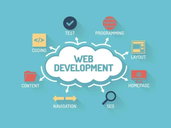 Best Website Design Company Madurai Website Development Company