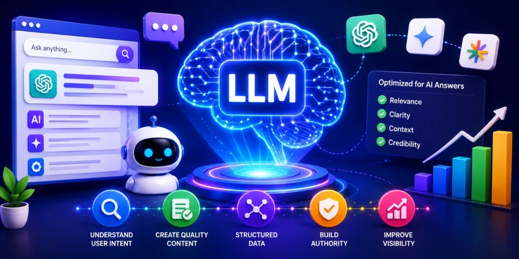 Best Website Design Company Madurai LLM Optimization (LLMO)
