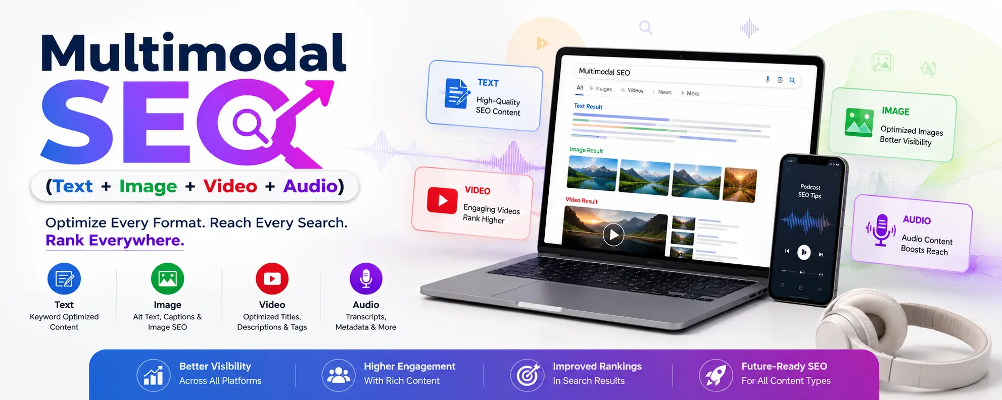 Best Website Design Company Madurai Multimodal SEO