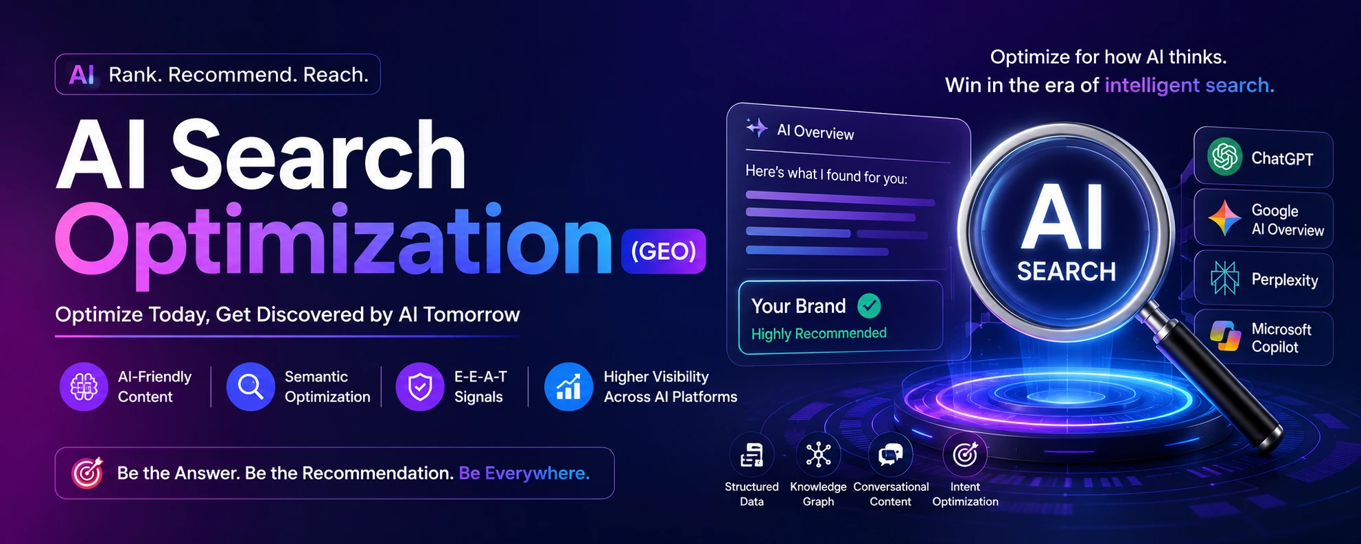 Best Website Design Company Madurai AI Citation Building