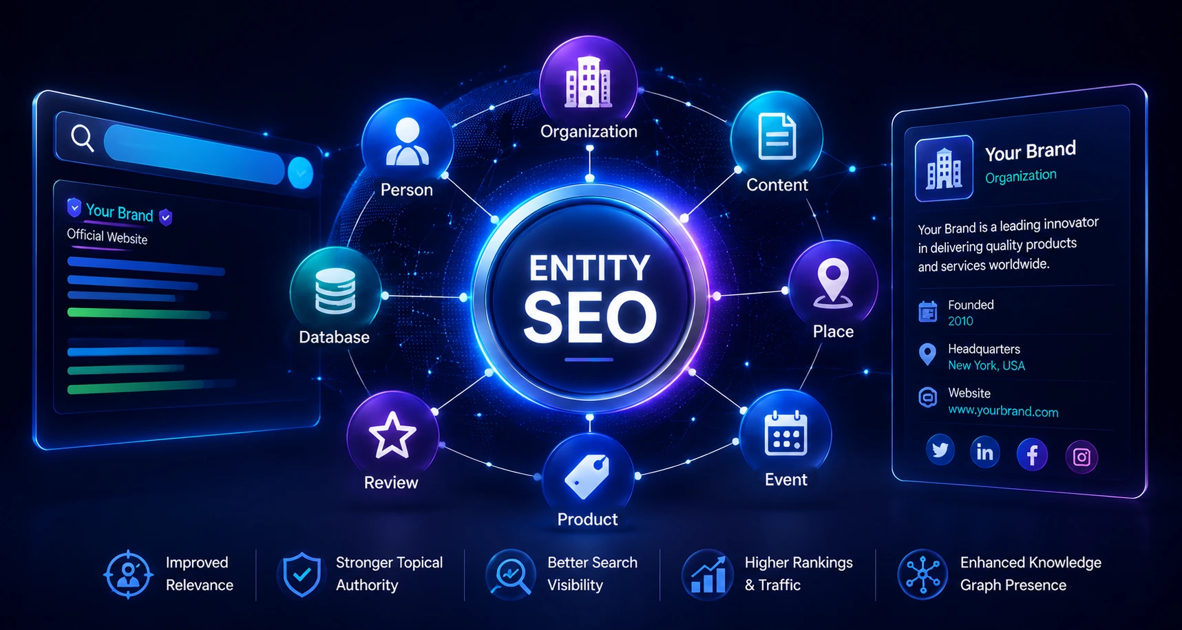 Best Website Design Company Madurai Entity SEO