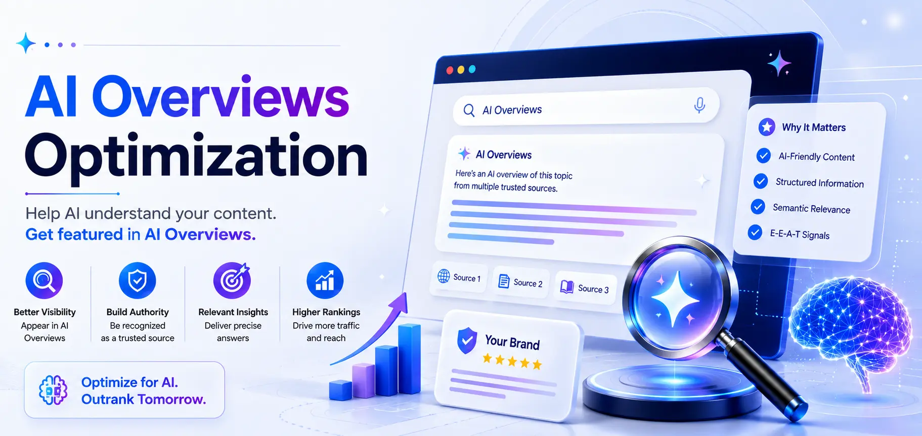 Best Website Design Company Madurai AI Overviews Optimization